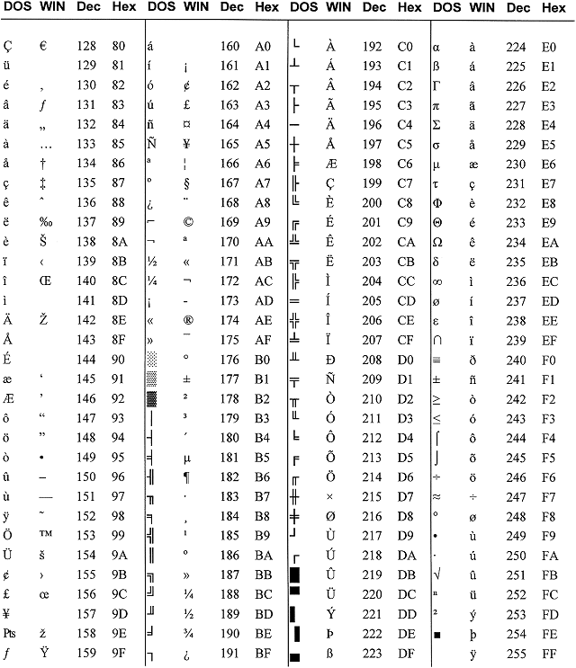 Caracteres Especiais Tabela ASCII Israel Lucania